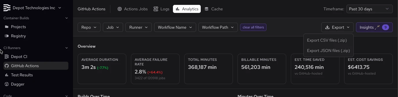 GitHub Actions Analytics page with the Export menu open, showing CSV and JSON ZIP download options
