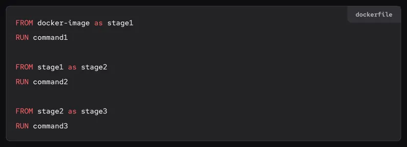 An example of a multi-stage Dockerfile with three stages.