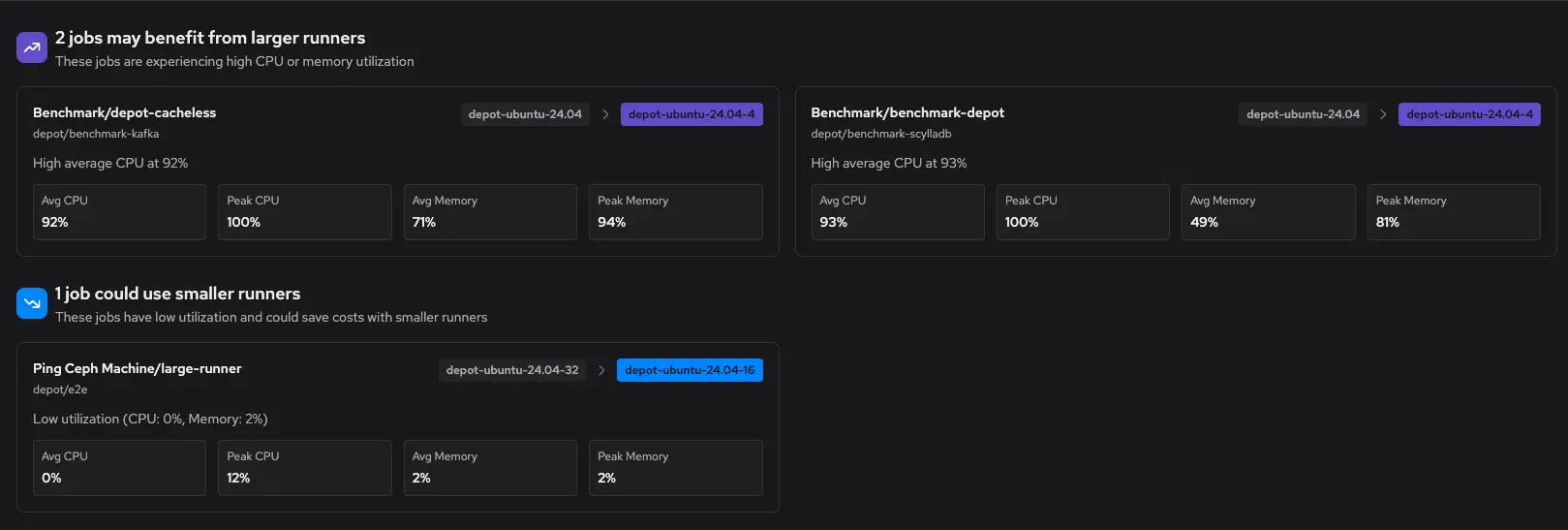 GitHub Actions insights in Depot