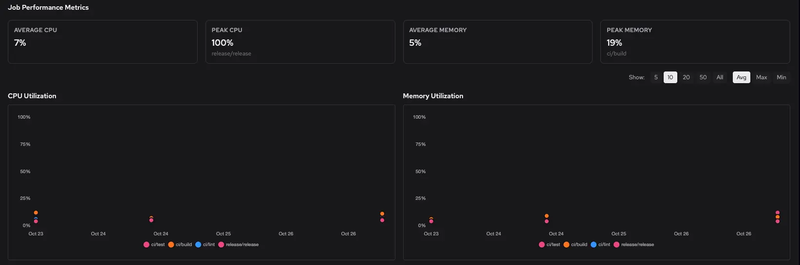 GitHub Actions analytics job performance in Depot