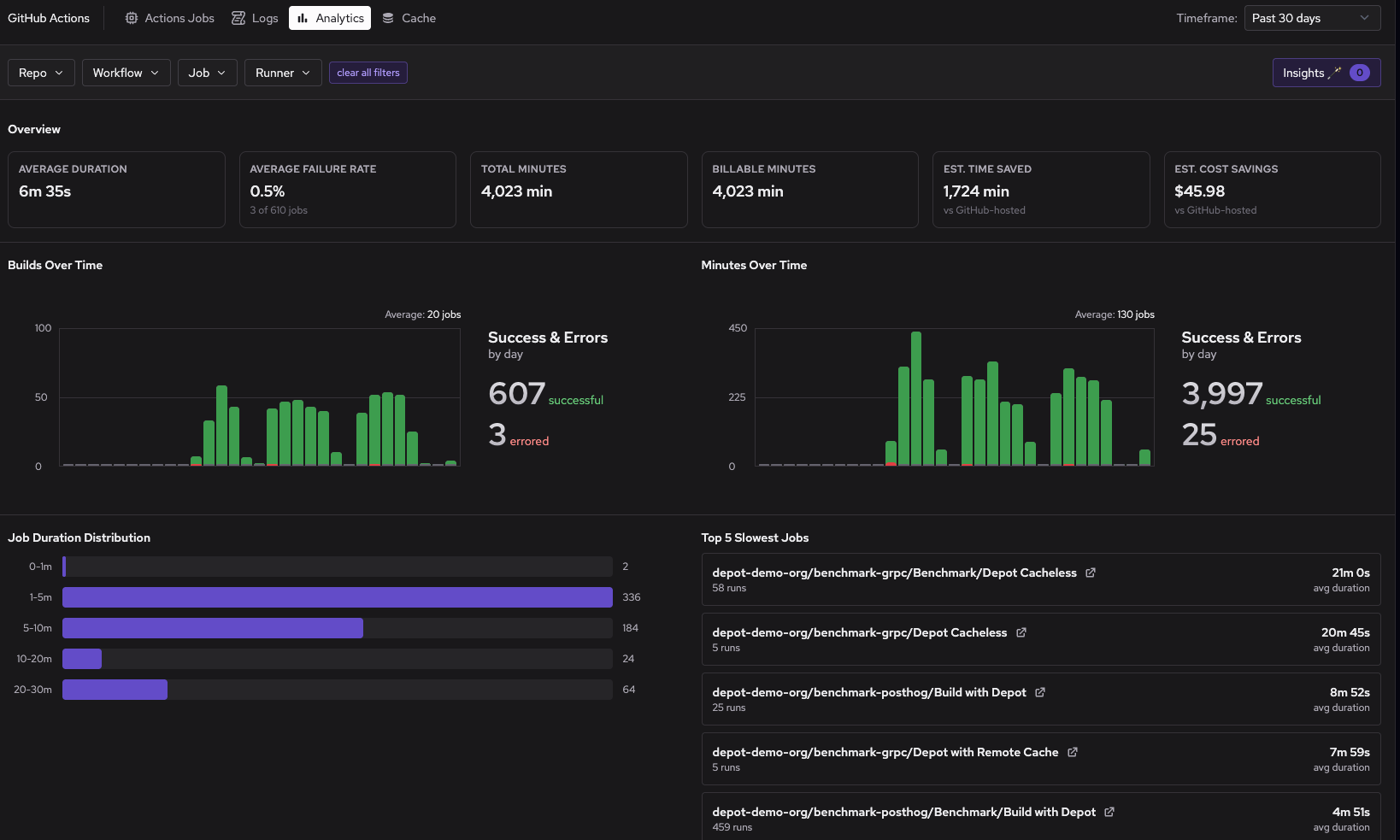 GitHub Actions analytics summary in Depot