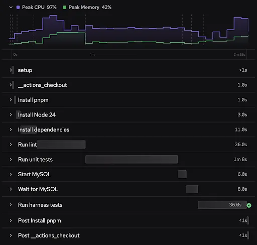 Job timeline for the sequential baseline: peaks at 97% CPU and finishes around 2m55s with faster per-step times.