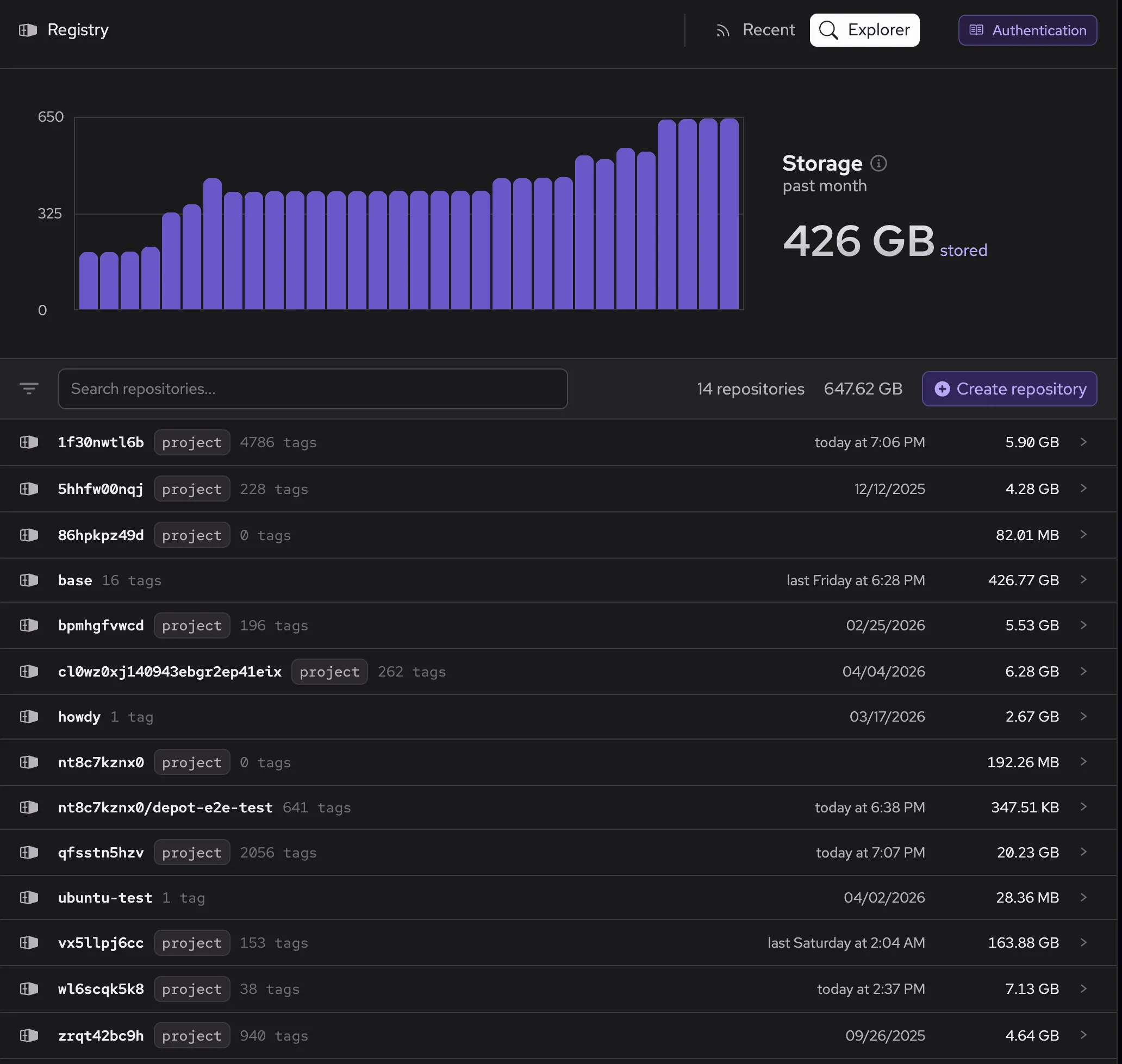 Depot Registry Explorer dashboard showing searchable repositories with tag and digest browsing