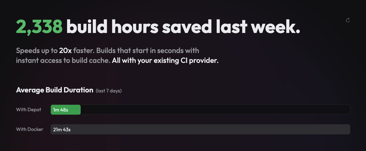 hours saved